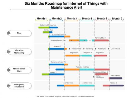 Six months roadmap for internet of things with maintenance alert