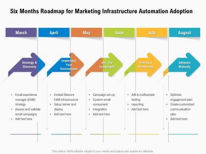 Six months roadmap for marketing infrastructure automation adoption