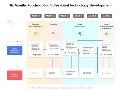 Six months roadmap for professional technology development