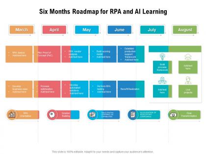 Six months roadmap for rpa and ai learning