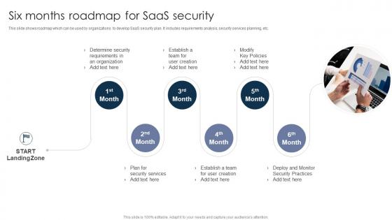 Six Months Roadmap For SaaS Security