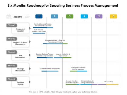 Six months roadmap for securing business process management