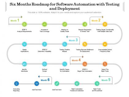 Six months roadmap for software automation with testing and deployment