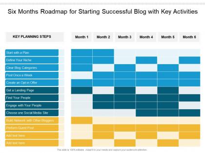 Six months roadmap for starting successful blog with key activities