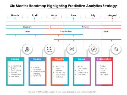 Six months roadmap highlighting predictive analytics strategy