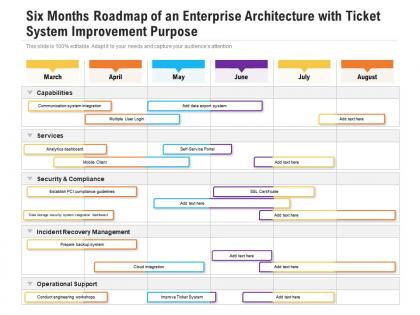 Six months roadmap of an enterprise architecture with ticket system improvement purpose