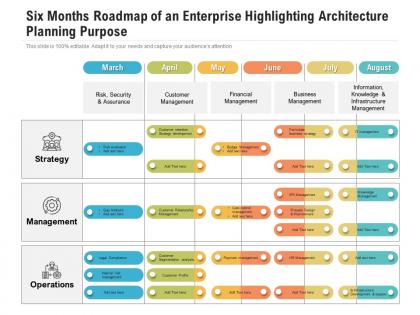 Six months roadmap of an enterprise highlighting architecture planning purpose