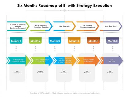 Six months roadmap of bi with strategy execution