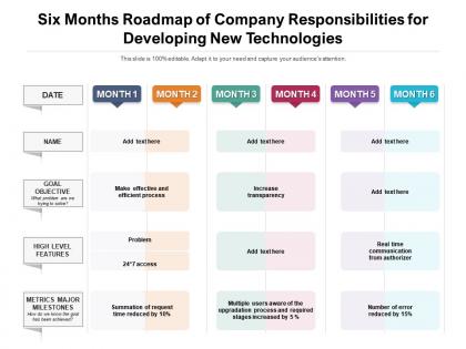 Six months roadmap of company responsibilities for developing new technologies