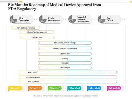 Six months roadmap of medical device approval from fda regulatory
