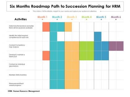 Six months roadmap path to succession planning for hrm