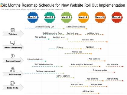 Six months roadmap schedule for new website roll out implementation