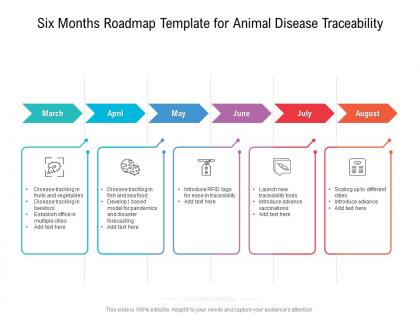 Six months roadmap template for animal disease traceability