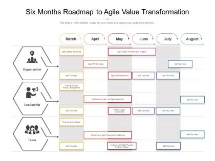 Six months roadmap to agile value transformation