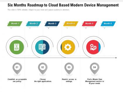Six months roadmap to cloud based modern device management