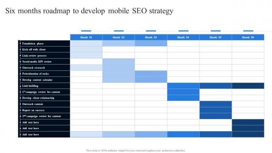 Six Months Roadmap To Develop Mobile SEO Strategy Conducting Mobile SEO Audit To Understand