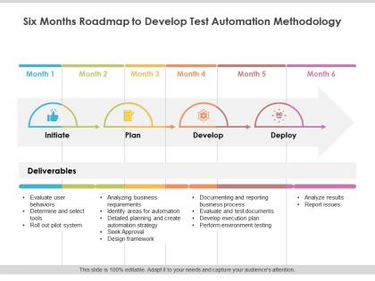 Six months roadmap to develop test automation methodology