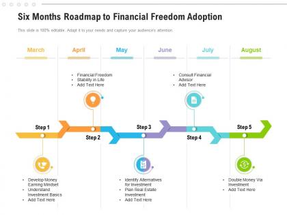 Six months roadmap to financial freedom adoption