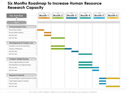 Six months roadmap to increase human resource research capacity
