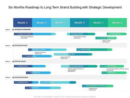 Six months roadmap to long term brand building with strategic development