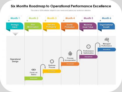 Six months roadmap to operational performance excellence