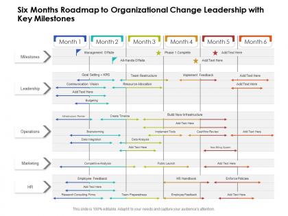 Six months roadmap to organizational change leadership with key milestones