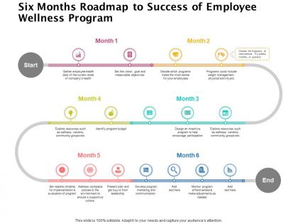 Six months roadmap to success of employee wellness program