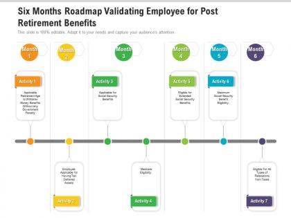 Six months roadmap validating employee for post retirement benefits