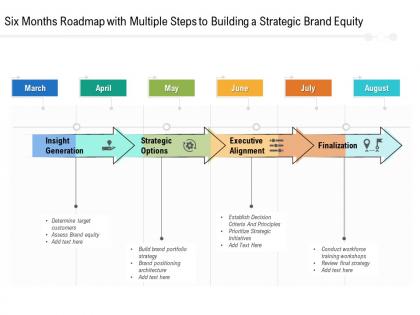 Six months roadmap with multiple steps to building a strategic brand equity