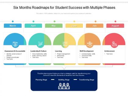 Six months roadmaps for student success with multiple phases