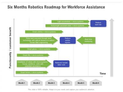 Six months robotics roadmap for workforce assistance