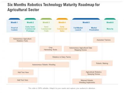 Six months robotics technology maturity roadmap for agricultural sector