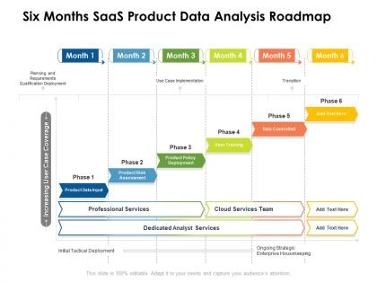 Six months saas product data analysis roadmap