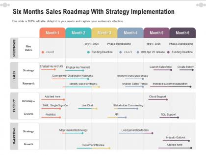 Sales Strategy Roadmap - SlideTeam