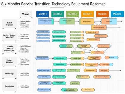 Six months service transition technology equipment roadmap