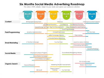 Six months social media advertising roadmap