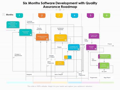 Six months software development with quality assurance roadmap