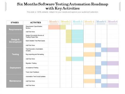 Six months software testing automation roadmap with key activities