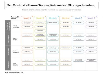 Six months software testing automation strategic roadmap