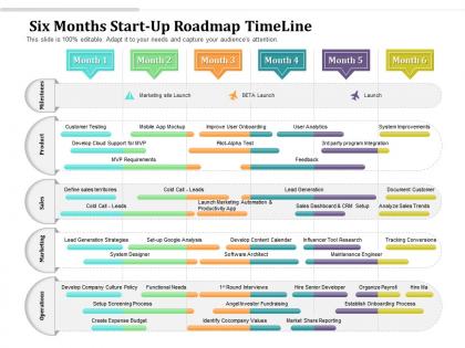 Six months start up roadmap timeline