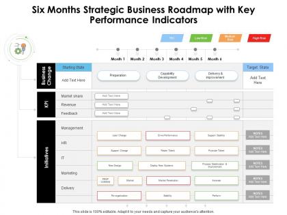 Six months strategic business roadmap with key performance indicators