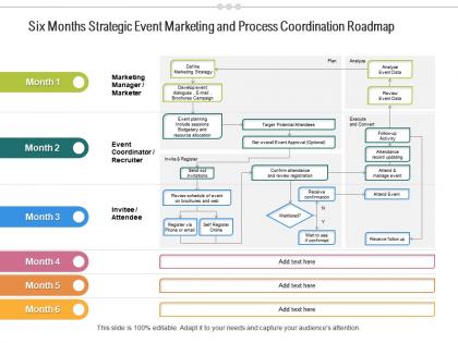 Six months strategic event marketing and process coordination roadmap