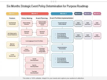 Six months strategic event policy determination for purpose roadmap