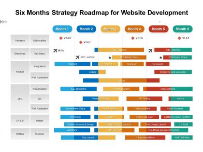Six months strategy roadmap for website development