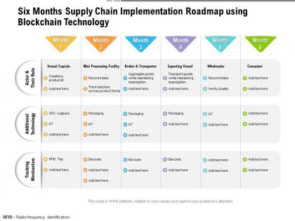 Six months supply chain implementation roadmap using blockchain technology