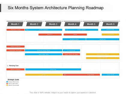 Six months system architecture planning roadmap