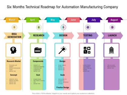 Six months technical roadmap for automation manufacturing company