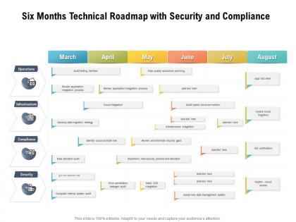 Six months technical roadmap with security and compliance