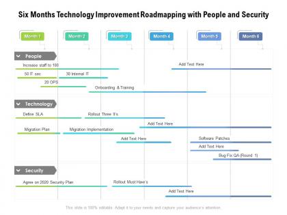 Six months technology improvement roadmapping with people and security