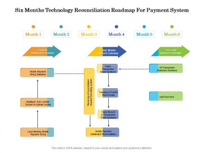 Six months technology reconciliation roadmap for payment system